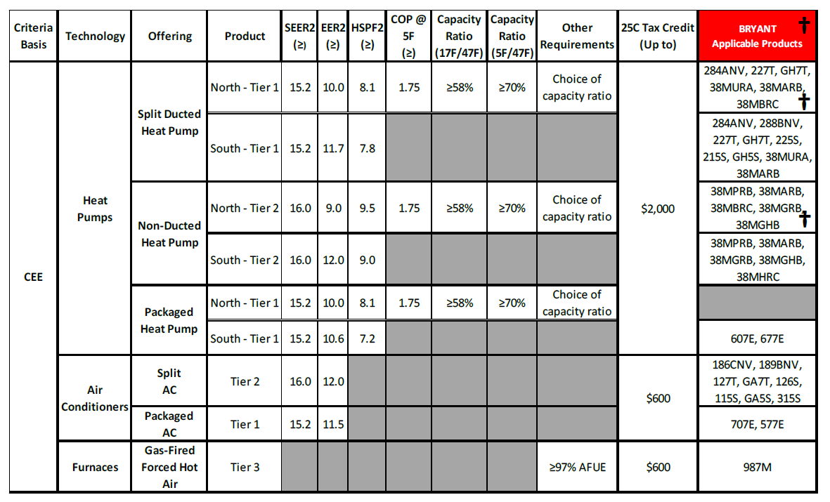 Tax credits and rebates